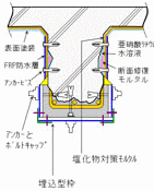 GFプロテクト複合